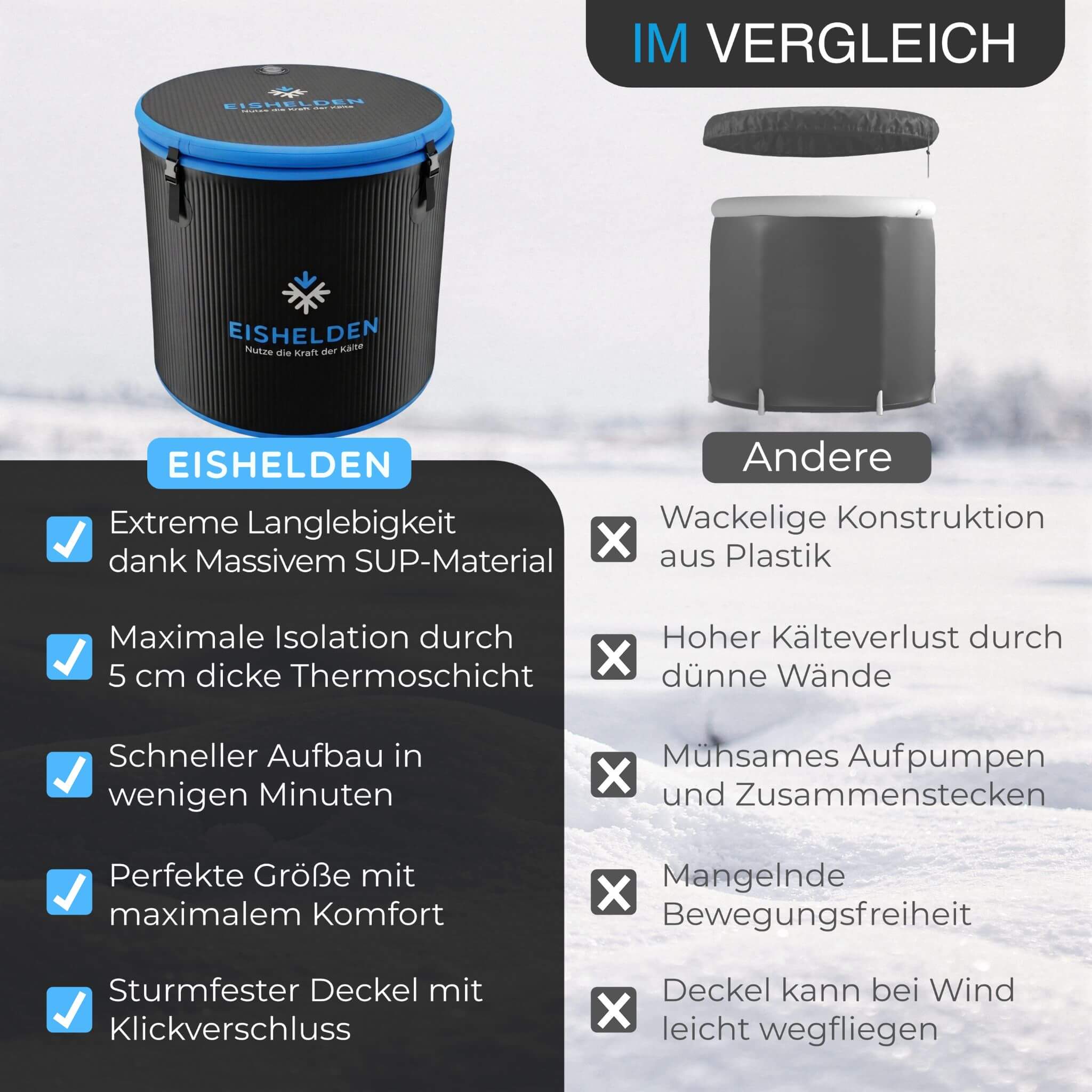 Eishelden Eisbad Pro