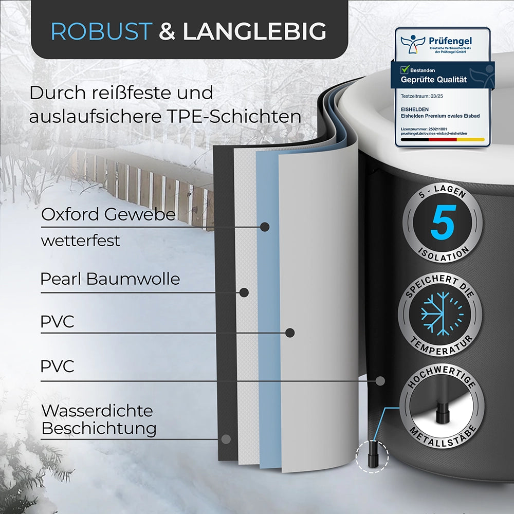 Eishelden Premium ovales Eisbad Komplettset (+ GRATIS Wasserpflege)
