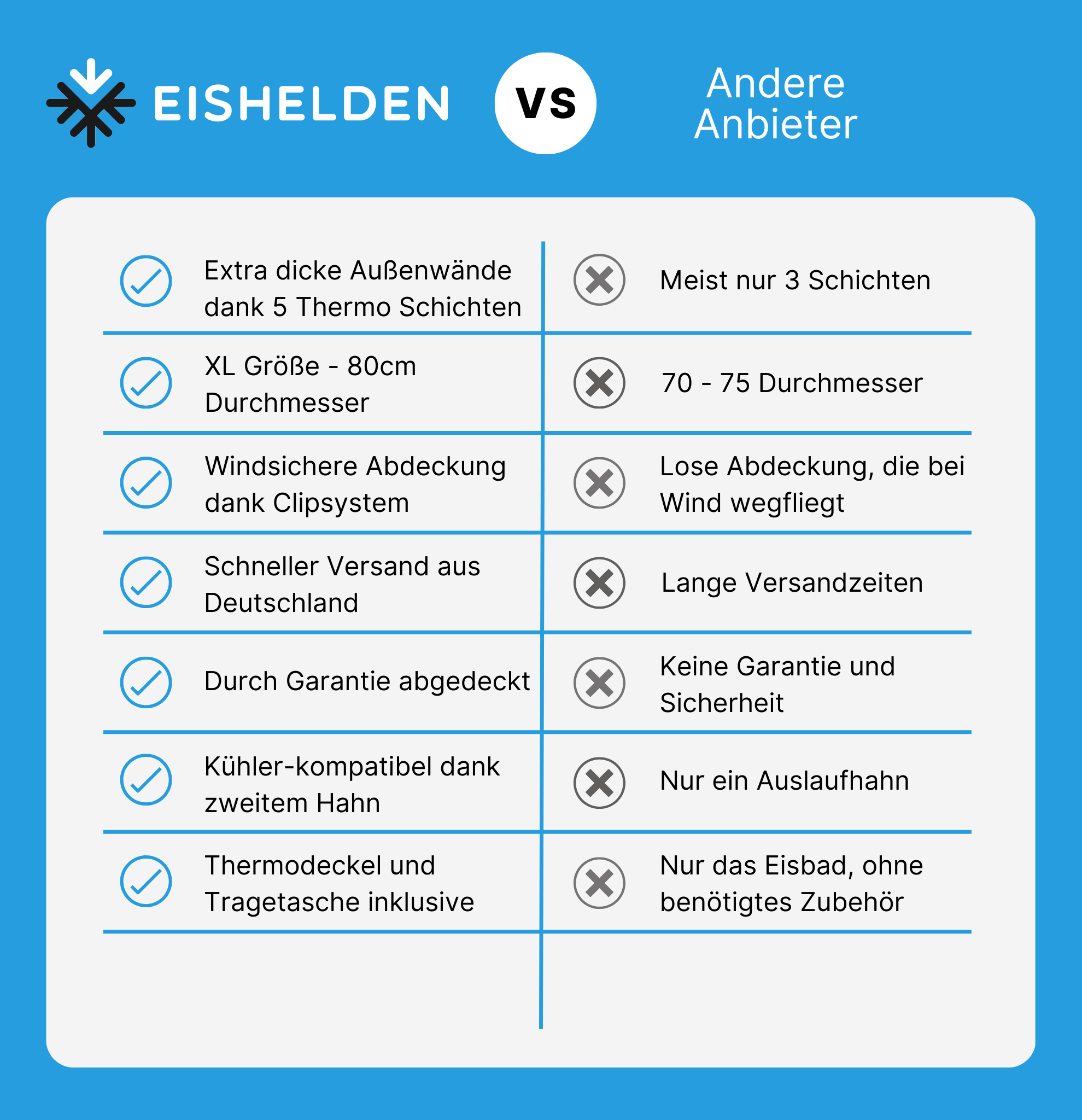 Eishelden Premium Eisbad Komplettset (+ GRATIS Wasserpflege)