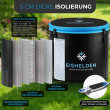 Eisbad Pro & Durchlaufkühler Lars | All-in-One Eisbad Set