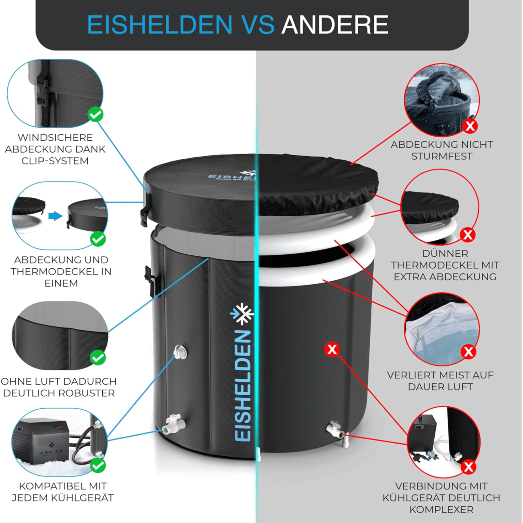 Eishelden Eisbad Komplettset