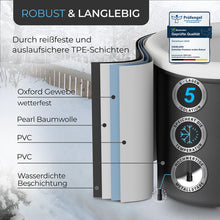 Pro Eisbad Komplettset Bundle (+ Thermometer, 3x Eisblock & Ebook)