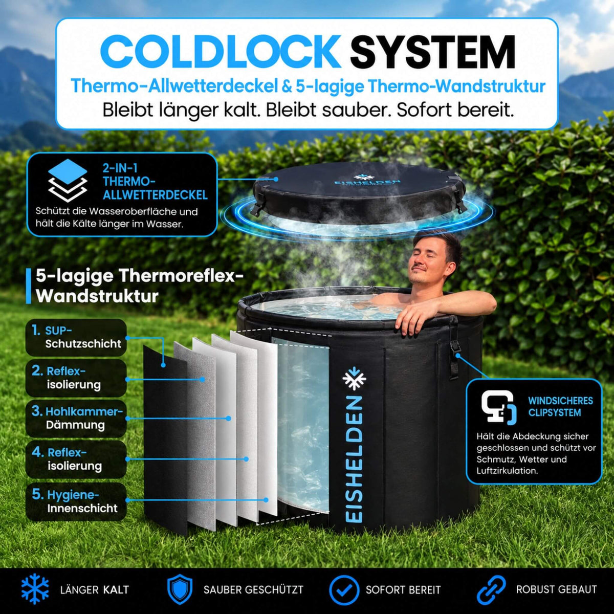 Eisbad Classic Komplettset – inkl. 3 Gratis-Extras
