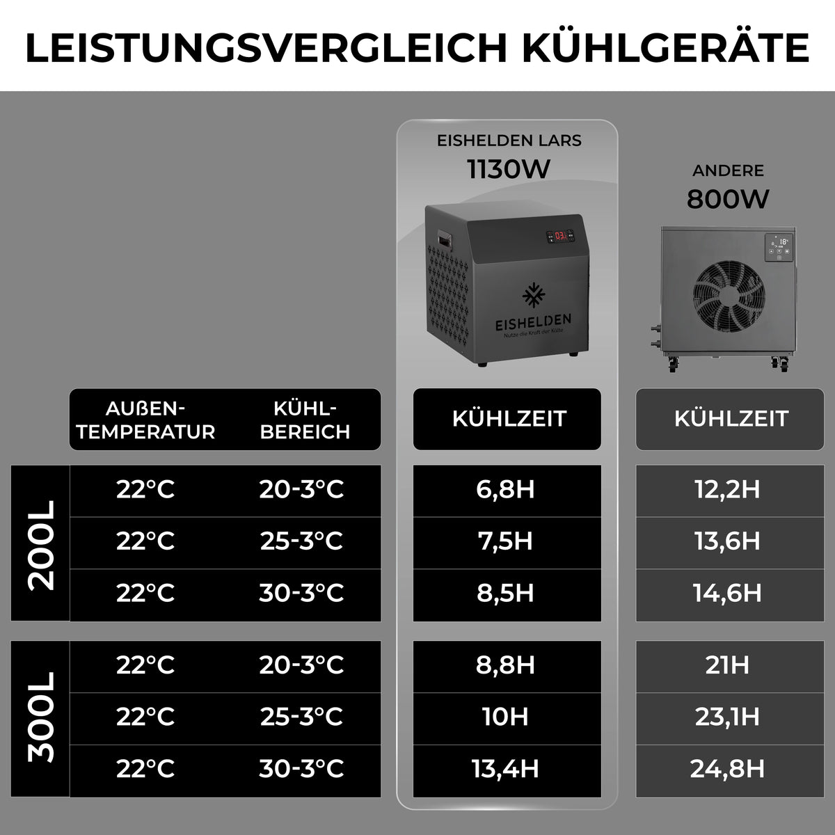 Eisbad & Durchlaufkühler Lars | All-in-One Eisbad Set