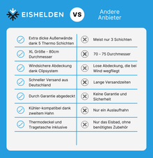 Pro Eisbad Komplettset Bundle (+ Thermometer, 3x Eisblock & Ebook)